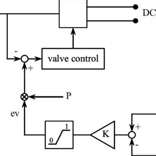 Image result for Generator Control Panel Layout