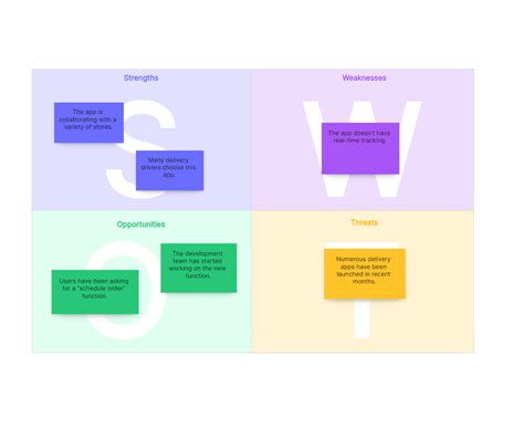 Gap Analysis Examples 的图像结果