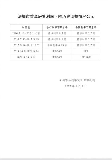 深圳首套房贷利率降至4.9% 为三年最低、一线城市最低_澎湃号·媒体_澎湃新闻-The Paper