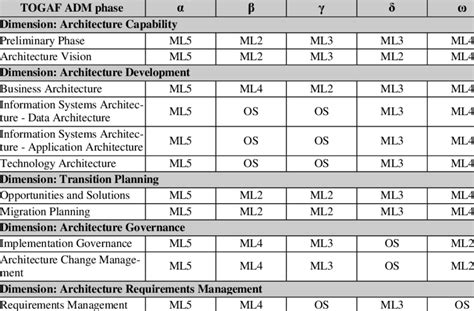 Image result for Accepted Current Maturity Level
