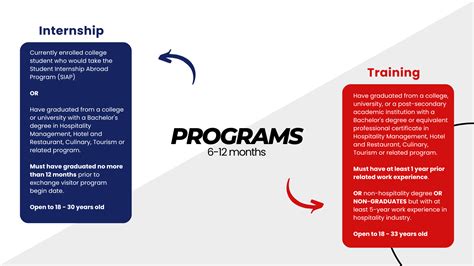 BridgeUSA J-1 Internship and Training Program — BRYDGE Philippines Inc.