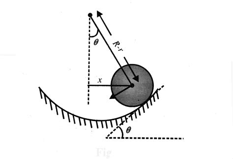 A spherical ball of mass m and radius r rolls without slipping on a ...