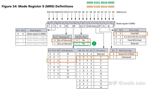 Image result for DDR Mig Example Code