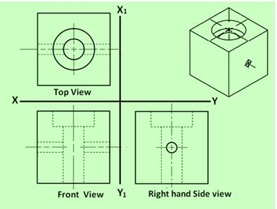 Figure 5. Showing TV, FV and RHSV of an object showing the three types ...