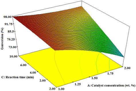 The Effects of Camelina “Soheil” as a Novel Biodiesel Fuel on the ...