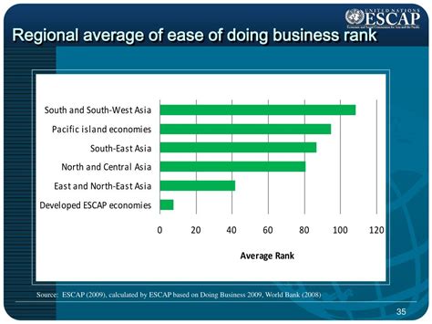 Image result for Export Process SME