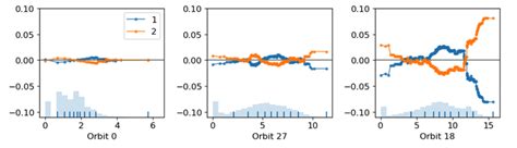 Image result for Local Effect Model