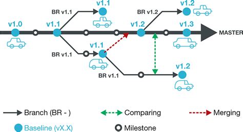 Image result for codeBeamer ALM