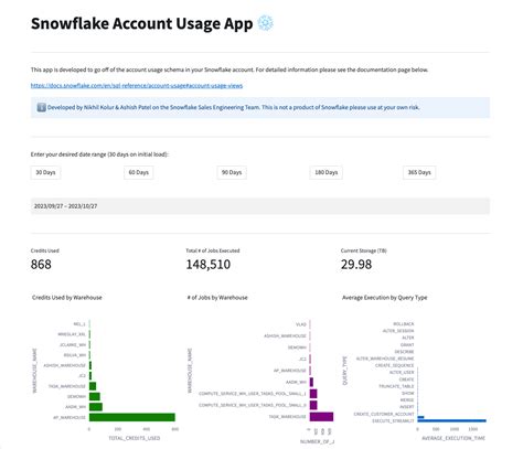 Image result for Snowflake Scan