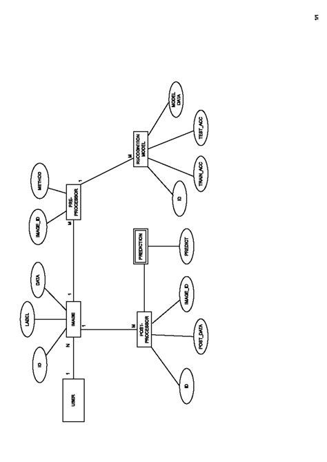 ER Diagram - SDFGHJ - Bachelor of pharmacy - Studocu