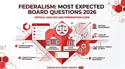 Federalism: Most Expected Board Questions 2026 – CBSE Political Science.
