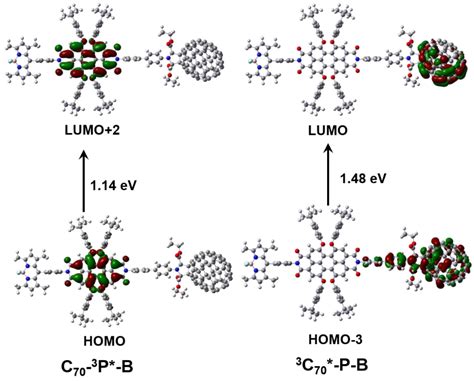 Panchromatic Light-Absorbing [70]Fullerene-Perylene-BODIPY Triad with ...