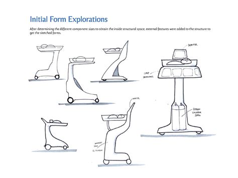 D'source Case Study - Slide Show | Redesign of CPAP Device | D'Source ...