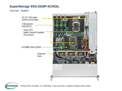 SSG-2029P-ACR24L | SuperStorage | Products | Super Micro Computer, Inc.