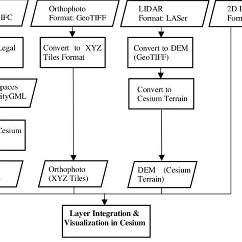 Image result for Digital Data Processing