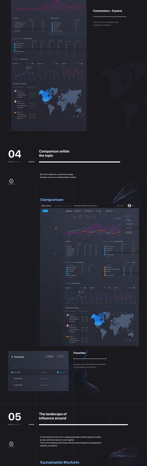 Data Visualization App 的图像结果