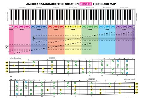 u/plural_of_nemesis asked me to make this chart for ukulele. Well, here ...