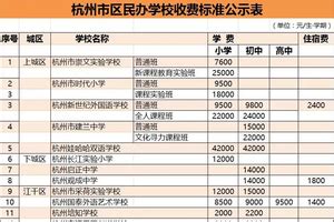 学费又涨了！杭州各区民办中小学2021年学费一览！最高88000元一学期 _澎湃号·政务_澎湃新闻-The Paper