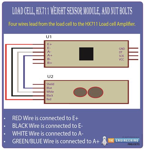 Image result for Raspberry Pi Scale