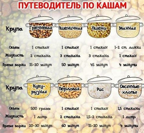 Пшено от цистита: народное средство, рецепты, отвары, у женщин