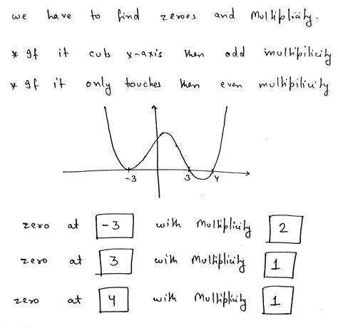 Image result for Multiplicity Graph