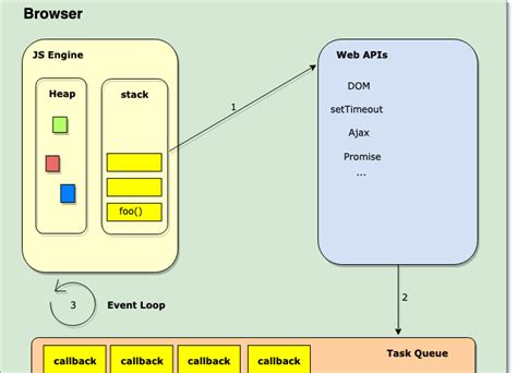 Java Asynchronous Prog 的图像结果