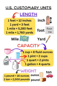 Image result for Customary Units Examples