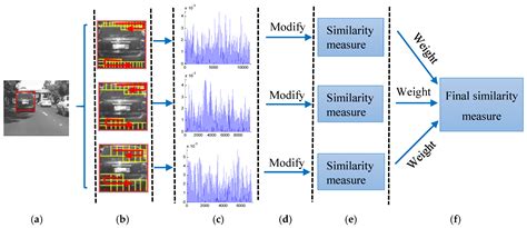 Object Tracking by a Combination of Discriminative Global and ...