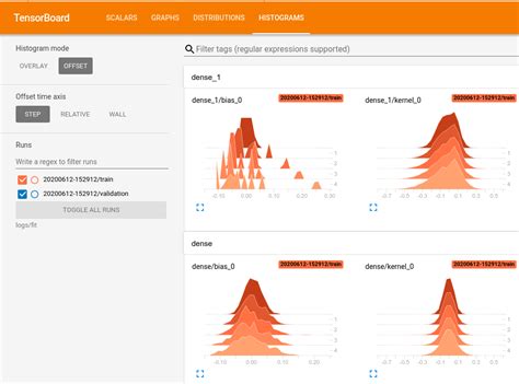Image result for Histogram Using Keras Tensorflow