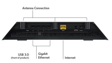 Image result for Netgear AC1750 Modem Router