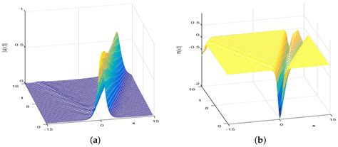 Energy-Preserving AVF Methods for Riesz Space-Fractional Nonlinear KGZ ...