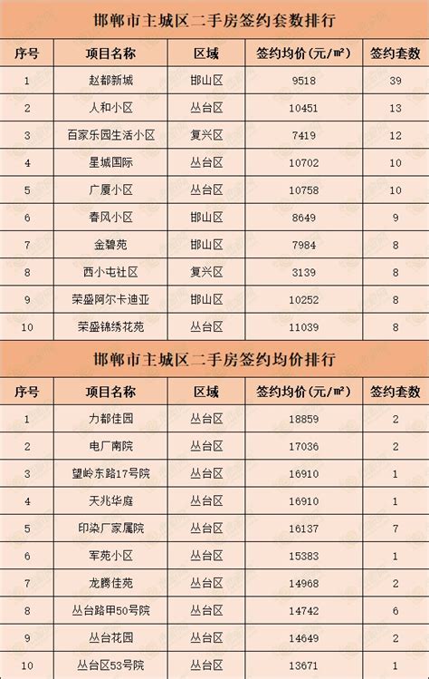 喜迎开门红丨邯郸豪沃4S店开业签单202辆 第一商用车网 cvworld.cn