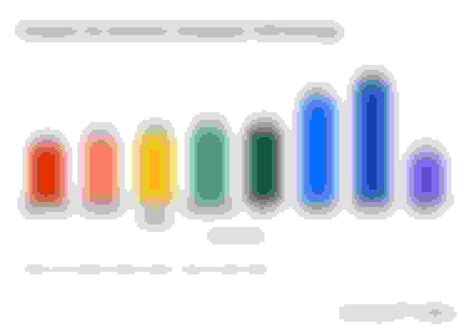 Auto Insurance Price Comparison 的图像结果