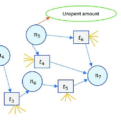 Graph Node 的图像结果