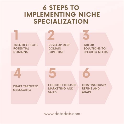 Specialized Healthcare Focus: The Key to Explosive Growth