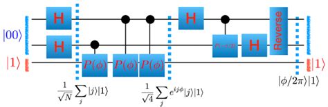 Image result for Phase Estimation