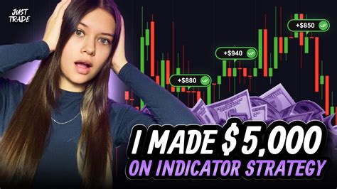 Image result for Pocket Options Entry Strategy