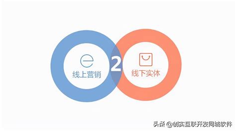 传统实体企业的转型——O2O商城网站建设