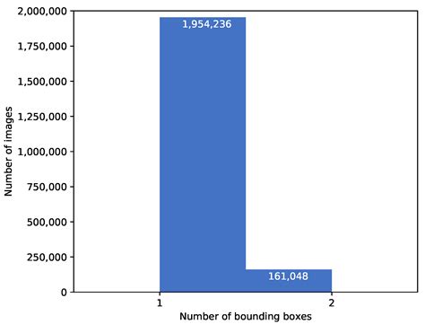 LSUN-Stanford Car Dataset: Enhancing Large-Scale Car Image Datasets Using Deep Learning for ...