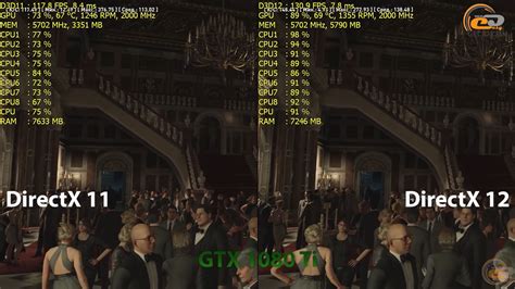 DirectX 11 vs DirectX 12: сравнение производительности на новых картах ...