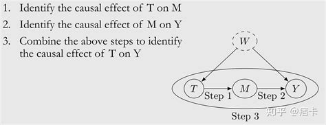 Image result for JavaScript Function Declaration