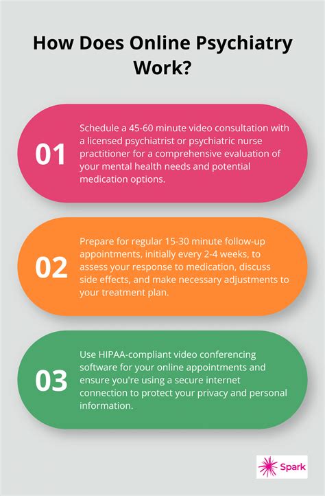 Can Online Therapists Prescribe Medication?