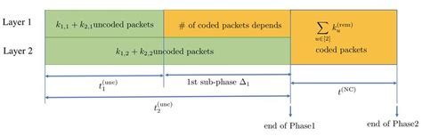 Image result for Two-Phase Protocol Transaction
