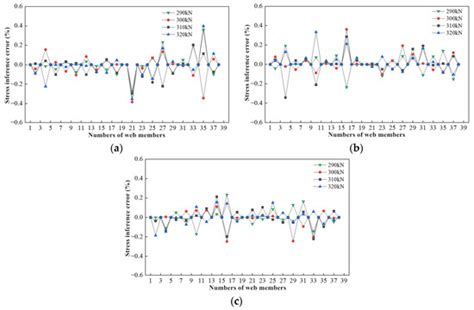 Buildings | Special Issue : Structural Health Monitoring of Buildings ...