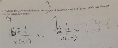 Image result for Correlation vs Convolution 2D Array
