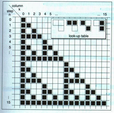 Image result for Cellular Automata Rules