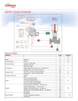 StarPac 3 - FLOWSERVE - PDF Catalogs | Technical Documentation | Brochure