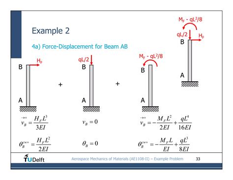 Image result for Statically Indeterminate Beam Examples