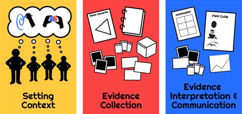 Image result for Proper Use of Toolkit