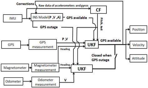 Image result for System Implementation and Support